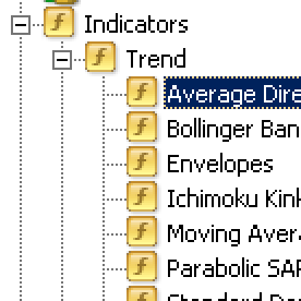Wide variety of technical indicator